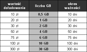 Nowości w Play - mobilny internet na kartę, nowe opcje w Play Fresh i internet dla studentów 2