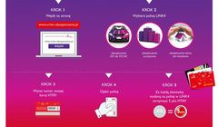 Kup ubezpieczenie w LINK4 i łap punkty w programie ORLEN VITAY