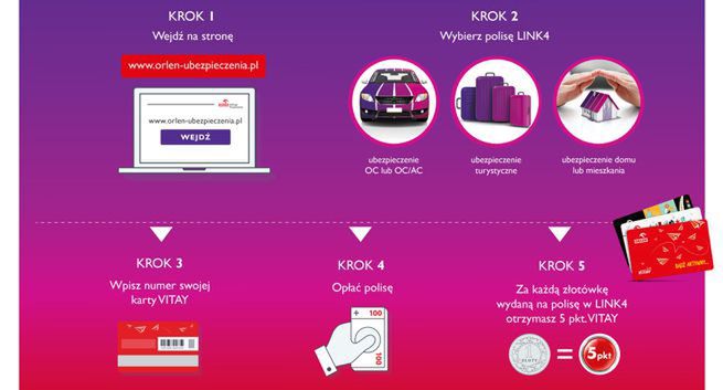 Kup ubezpieczenie w LINK4 i łap punkty w programie ORLEN VITAY