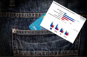 Klasa średnia to u nas norma? Co trzeci Polak uważa, że się do niej zalicza