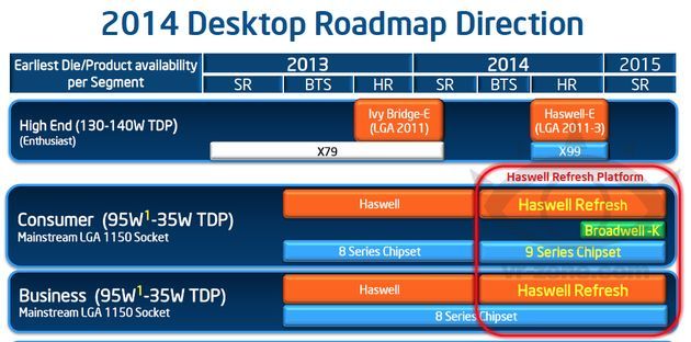 Intel Broadwell K procesor plany slajd