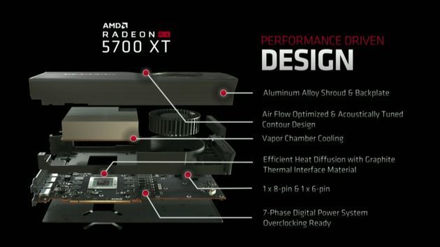 AMD Radeon RX 5700 XT - budowa
