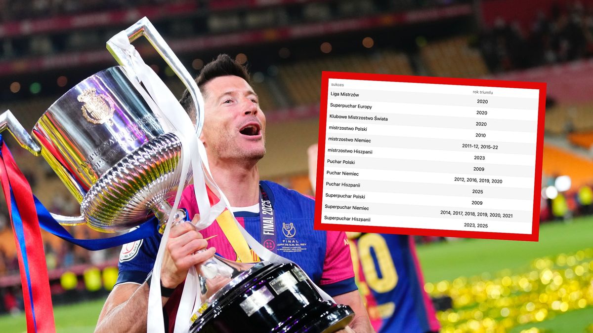 Getty Images / Robert Lewandowski jest jednym z najbardziej utytułowanych piłkarzy w historii