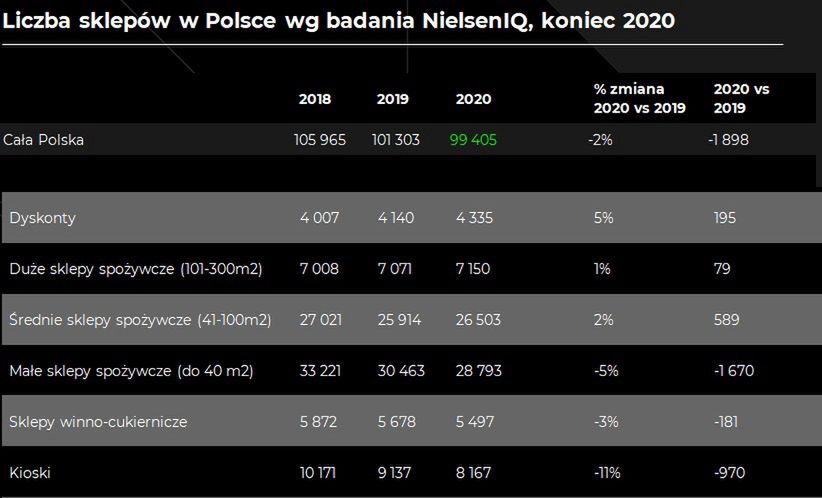 w 2020 roku zlikwidowano 970 kiosków