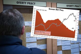 Pracodawcy boją się drugiej fali epidemii. Spada liczba ofert pracy