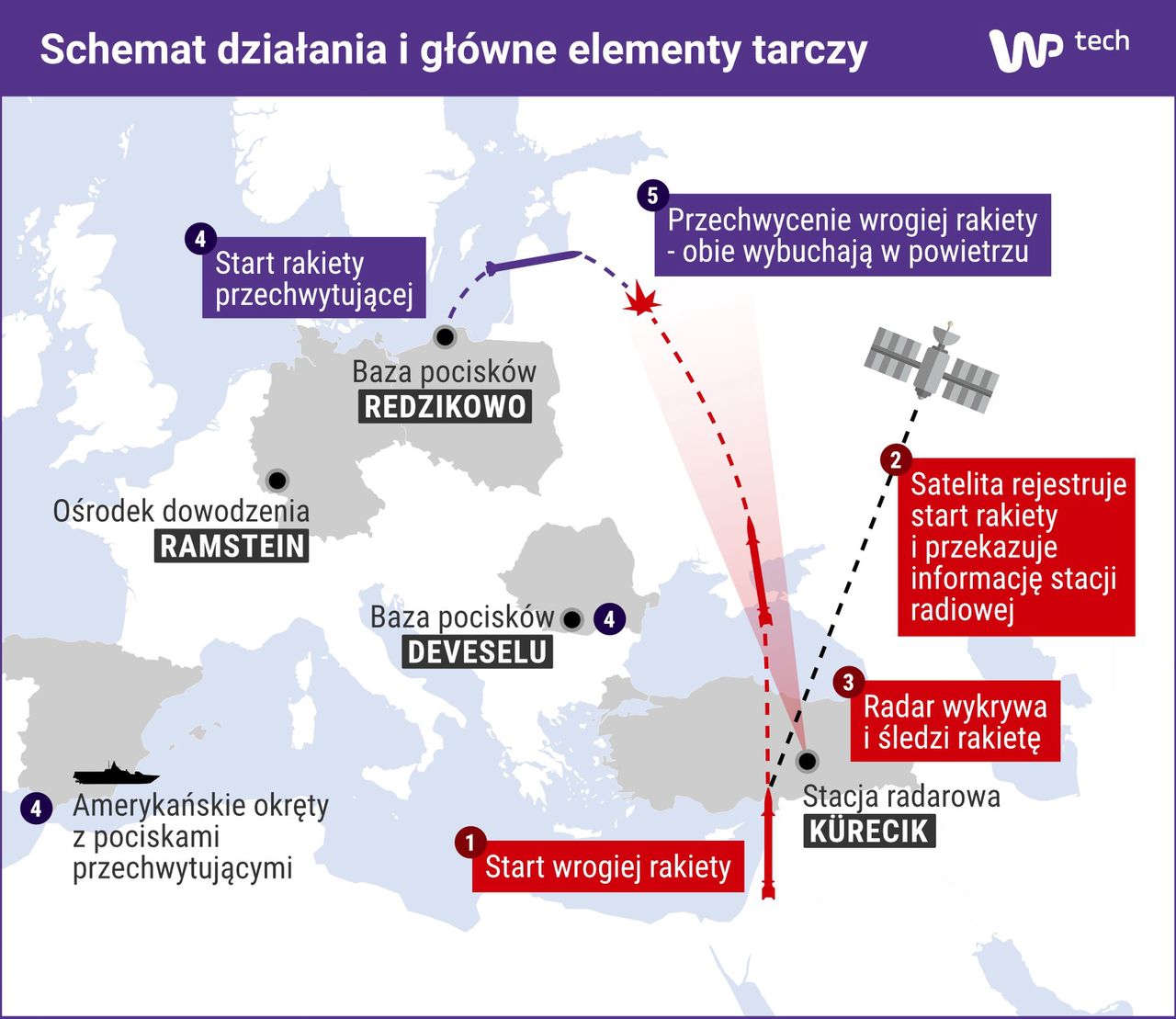 Schemat działania i główne elementy tarczy (kliknij, aby powiększyć)