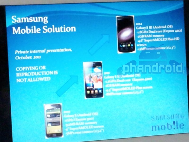 Samsung Galaxy S roadmap | fot. phandroid.com