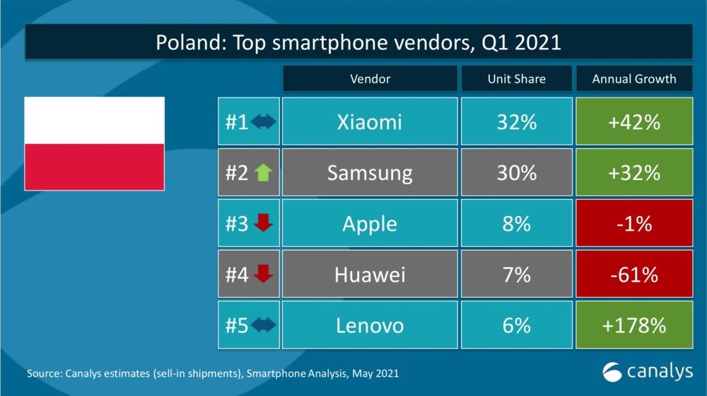 Xiaomi Polska