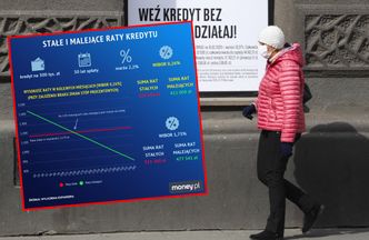 Kredyt hipoteczny. Mało kto tak spłaca raty. A można zaoszczędzić kilkadziesiąt tysięcy złotych