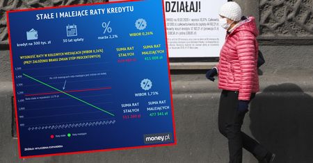 Kredyt hipoteczny. Mało kto tak spłaca raty. A można zaoszczędzić kilkadziesiąt tysięcy złotych