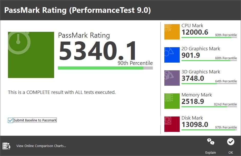 Dell Inspiron 14 7000 - Passmark