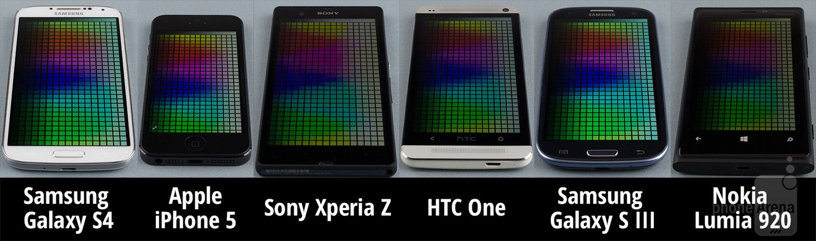 Galaxy S 4, HTC One, Xperia Z, iPhone 5 czy Lumia 920? Który ma najlepszy ekran? 2
