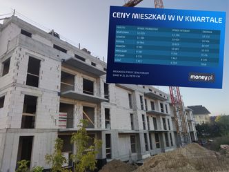 Polacy optymistyczni, więc mieszkania drożeją. W kolejnych miastach 10 tys. zł za metr to standard