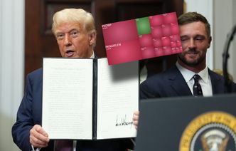 Giełdy spłynęły czerwienią. Tak świat reaguje na krok USA ws. ceł