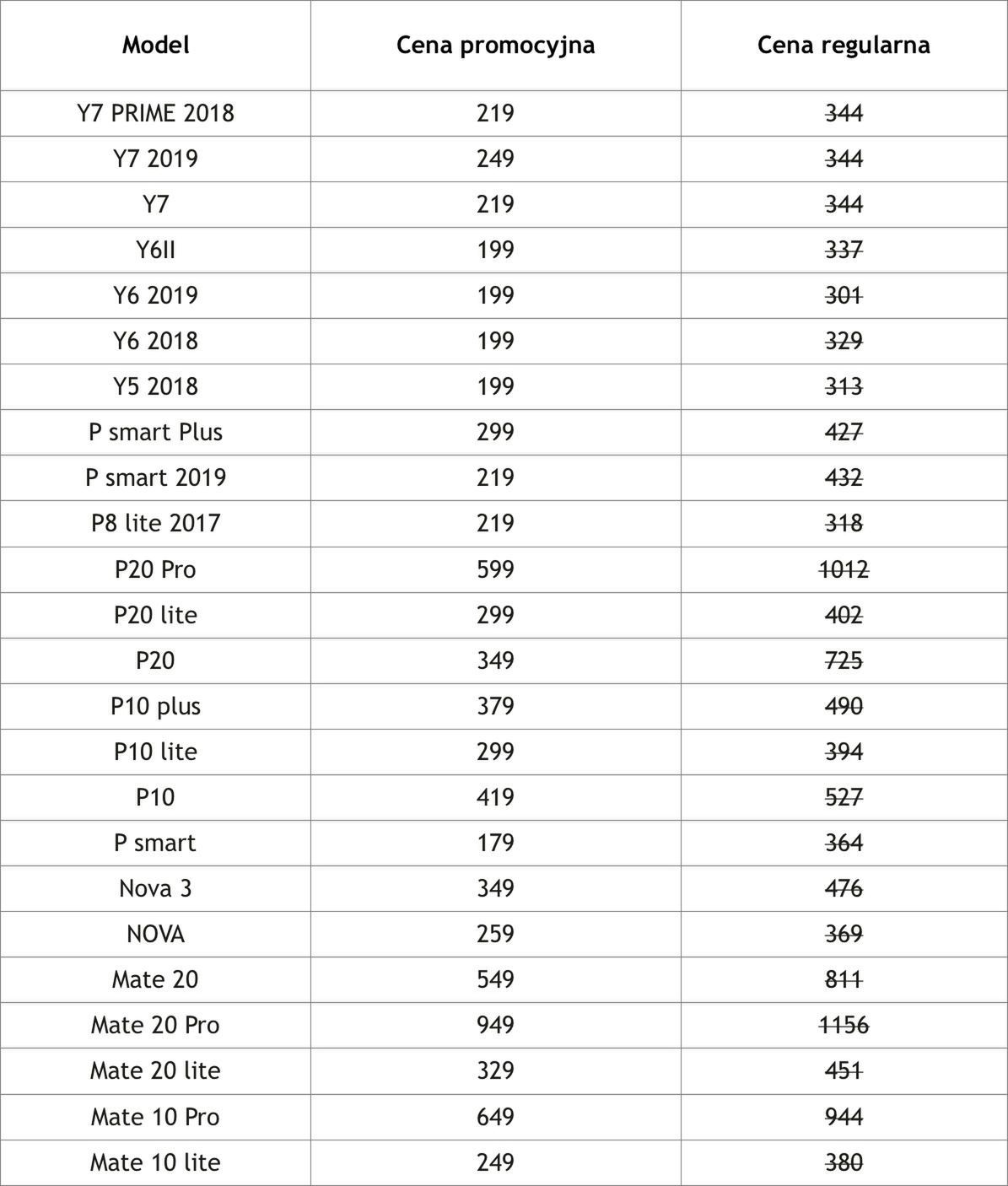 Huawei wymieni stłuczony ekran telefonu taniej [#wSkrócie] 2