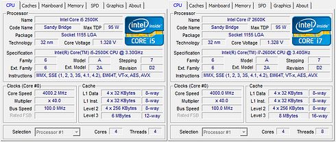 parametry procesor&oacute;w w CPU-Z