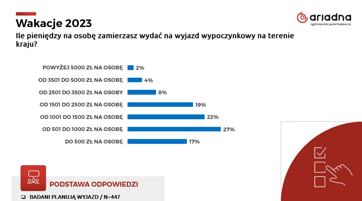 Wydatki na osobę w kraju.