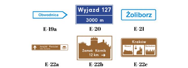 E-19a - Obwodnica; E-20 - Tablica węzła drogowego na autostradzie; E-21 - Dzielnica (osiedle); E-22a - Samochodowy szlak turystyczny; E-22b - Obiekt na samochodowym szlaku turystycznym; E-22c - Informacja o obiektach turystycznych