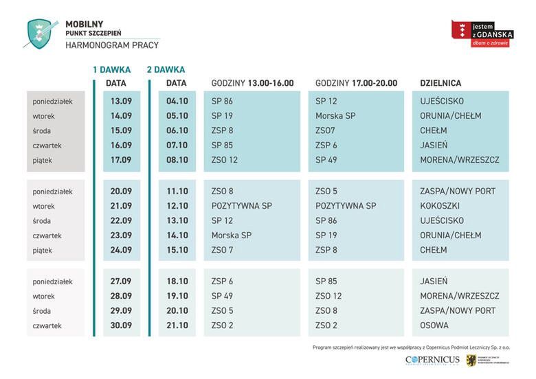 Harmonogram pracy Mobilnego Punktu Szczepień w Gdańsku.