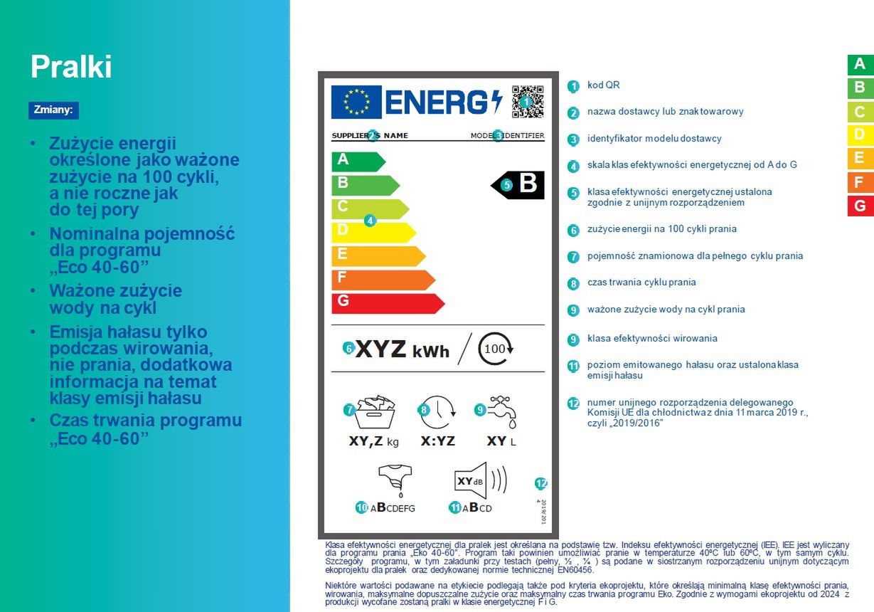 Zmiana etykiet energetycznych w UE. Nowe oznaczenia już się pojawiają 2