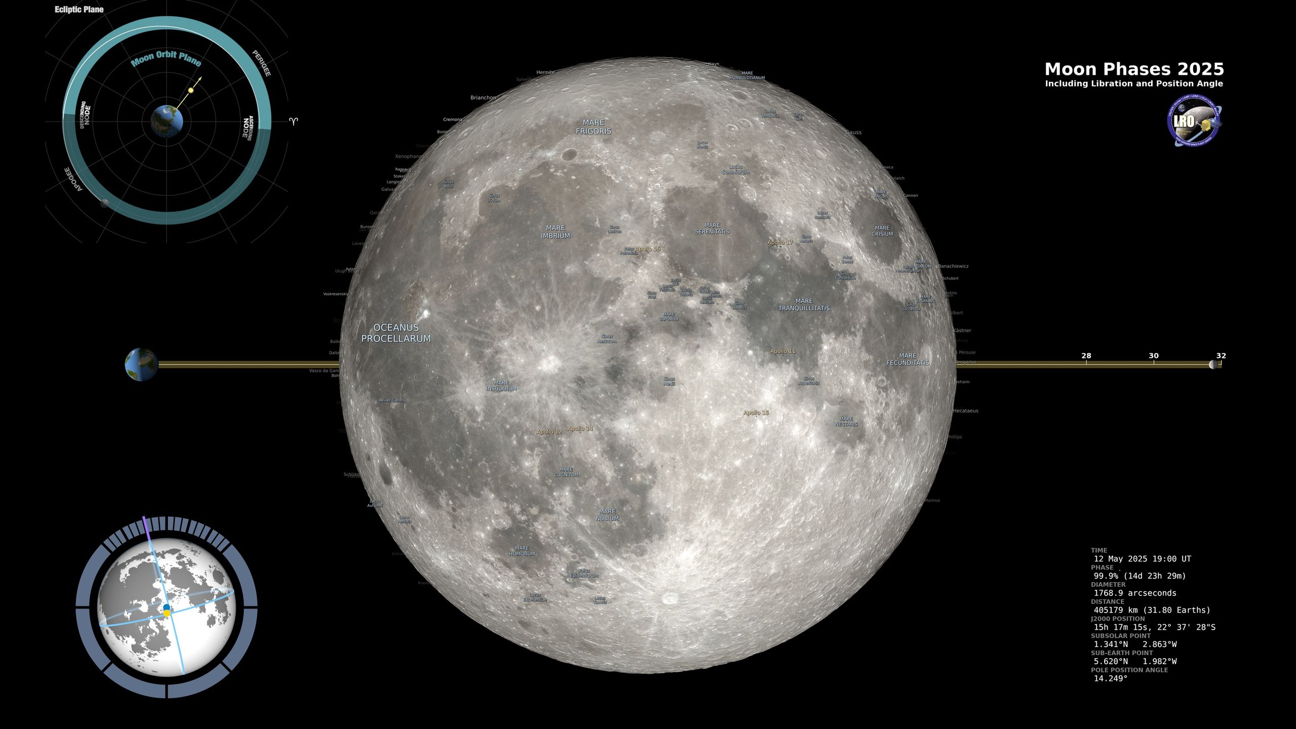 Księżyc w pełni maj 2025