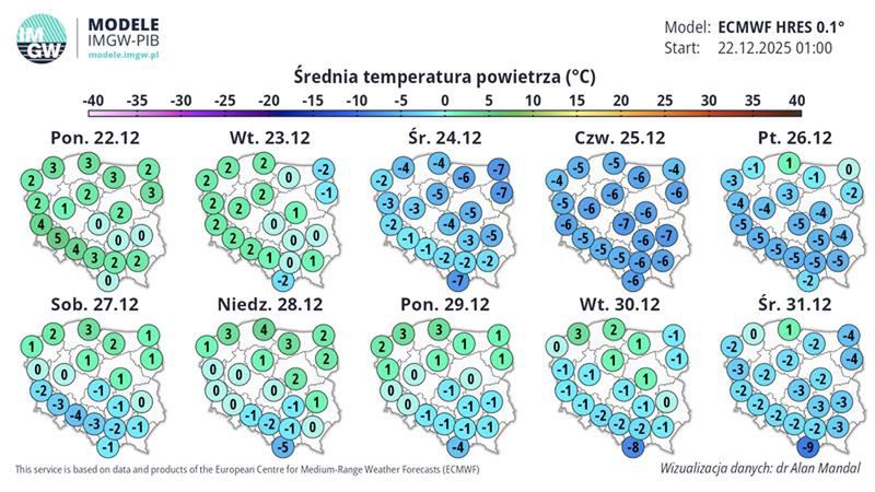 Średnia przewidywana temperatura powietrza.