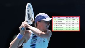 Tak wygląda ranking WTA po meczu Świątek