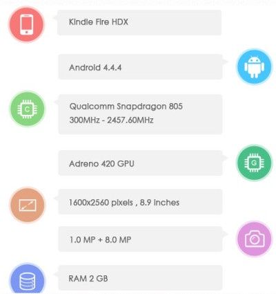 Amazon Kindle Fire HDX specyfikacja przeciek