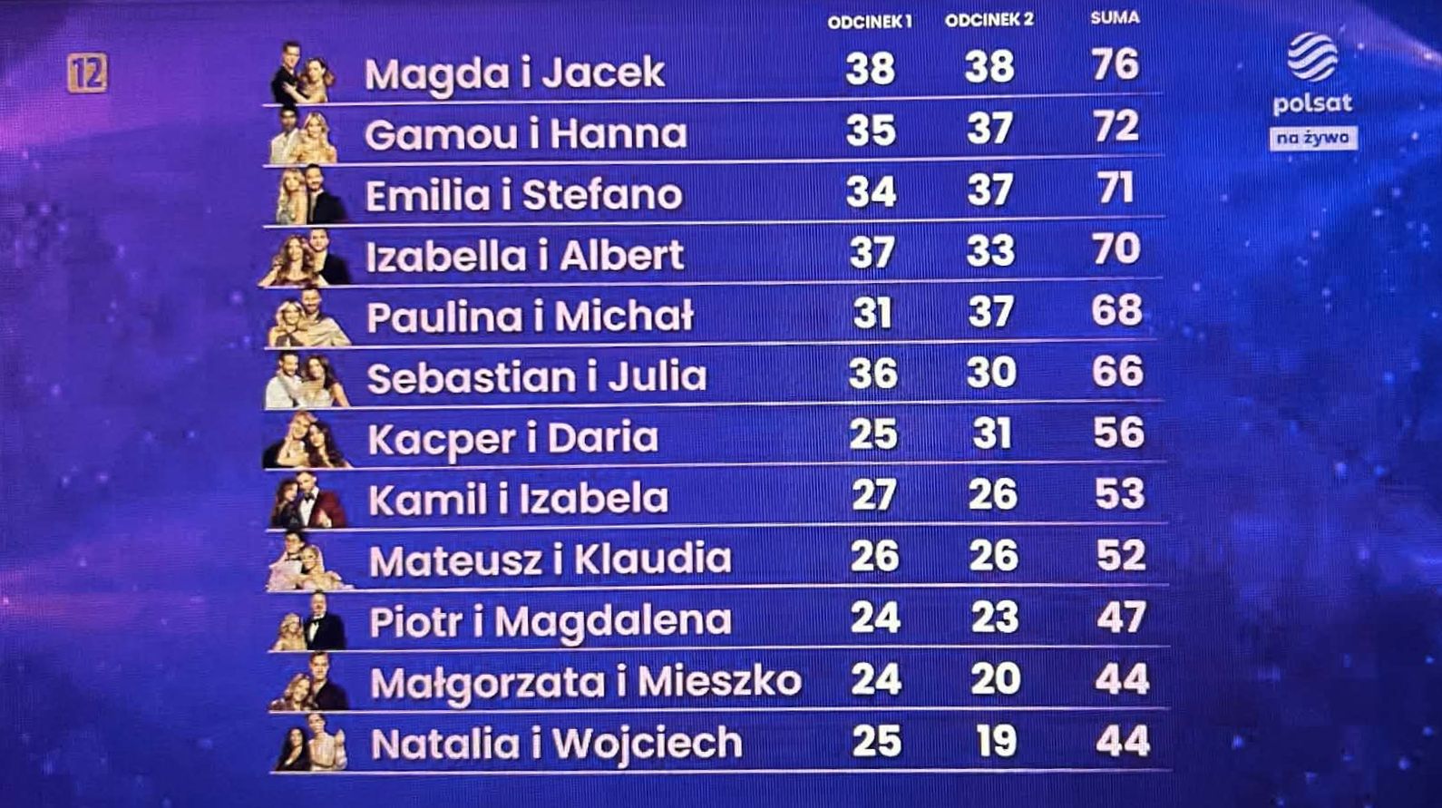 Oceny jury po dwóch odcinkach "Tańca z gwiazdami"