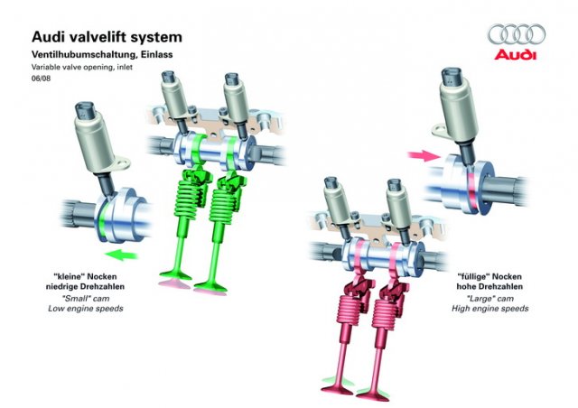 Audi valvelift system