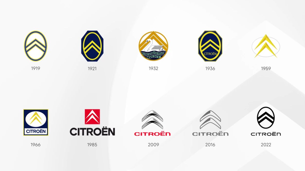 Historia logo Citroën