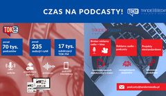 Podcasty coraz popularniejsze w Polsce. Słuchane dla wiedzy, rozrywki i relaksu