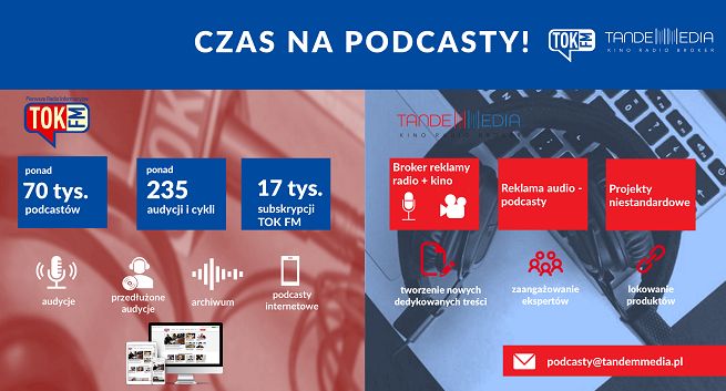 Podcasty coraz popularniejsze w Polsce. Słuchane dla wiedzy, rozrywki i relaksu