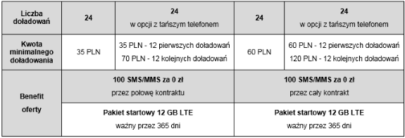 W skrócie: nowe logo ZTE, błąd w Androidzie 5.0.1 i przezroczysty Fx0 na wideo 3