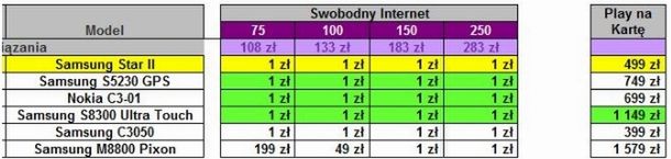 Play - Samsung Star II w ofercie i zmiany w cennikach 5