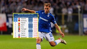 Byliśmy przed potęgami. Bolesny zwrot w rankingu dla Polski