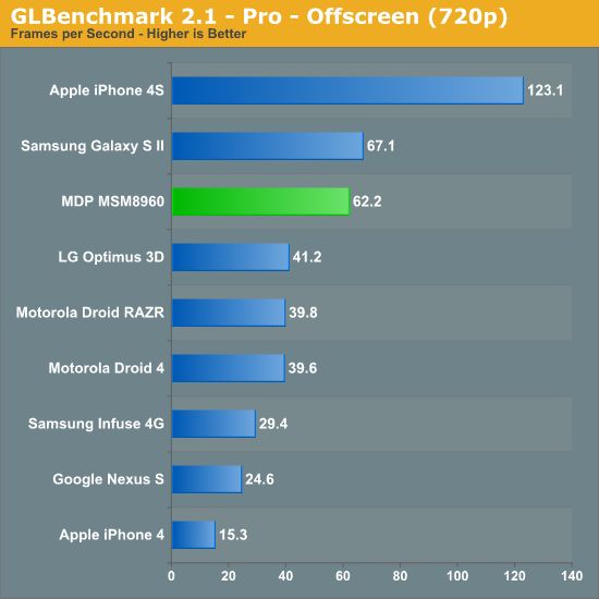 Qualcomm roznosi konkurencję - Snapdragon S4 w natarciu 13