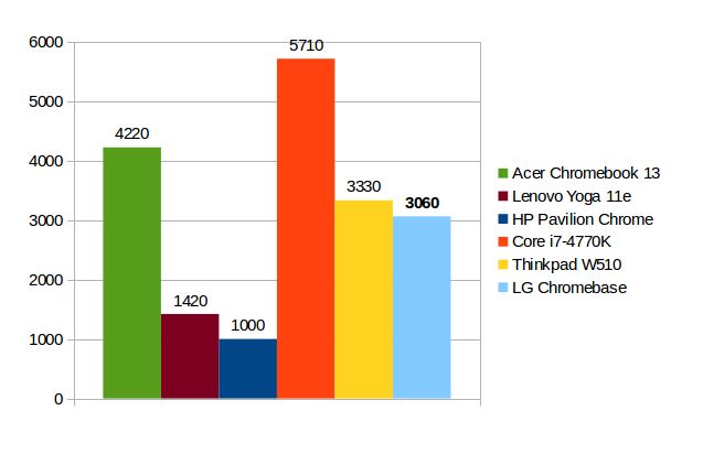 Test LG Chromebase, komputera „wszystko w jednym” z Chrome OS-em 5