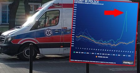 Ukrytych ofiar pandemii przybywa. Polscy urzędnicy zweryfikowali dane