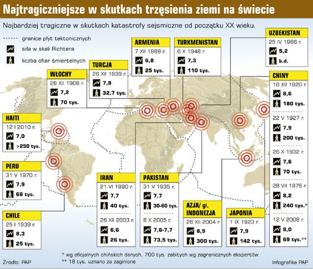 Silne trzęsienie ziemi o sile 7,4 w skali Richtera w Japonii