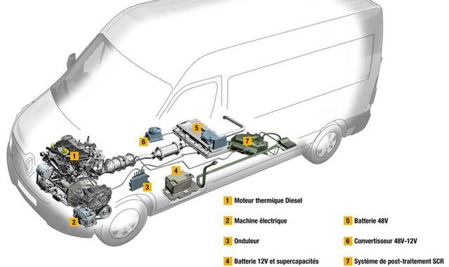 Renault zapowiada szereg innowacyjnych rozwiązań