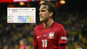 To się musiało tak skończyć. Jest nowa prognoza dla Polski w Lidze Narodów