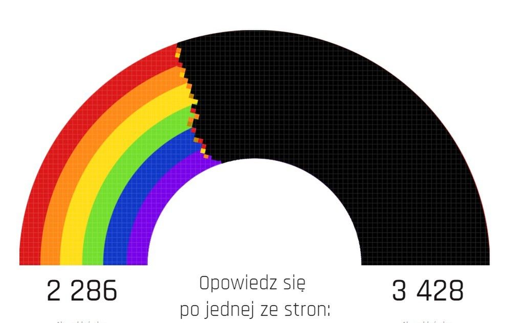 Spalić tęczę, czy uratować tęczę?