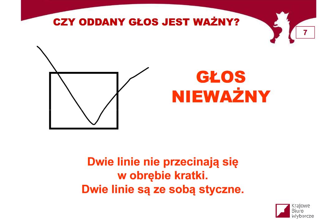 Jak nie głosować?