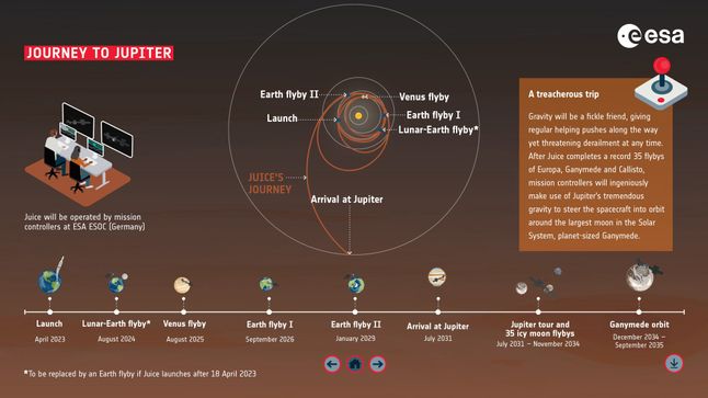 JUICE spacecraft flight plan