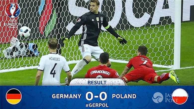 EURO 2016: Bardzo wysoka oglądalność meczu Polska-Niemcy