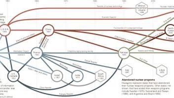 W jaki sposób nuklearne potęgi zdobyły swoje bomby? 1