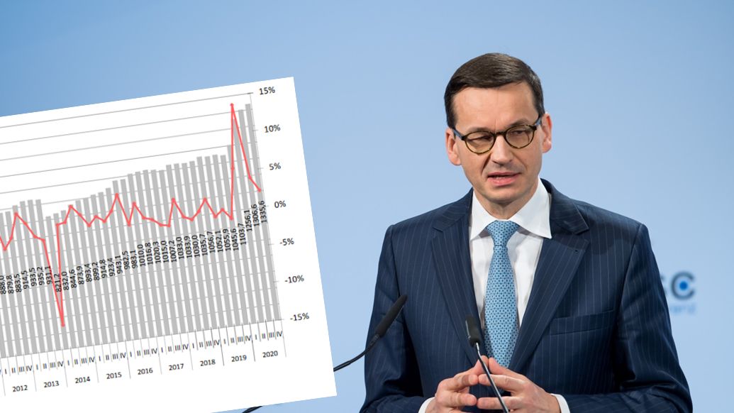 Mateusz Morawiecki, dług publiczny
