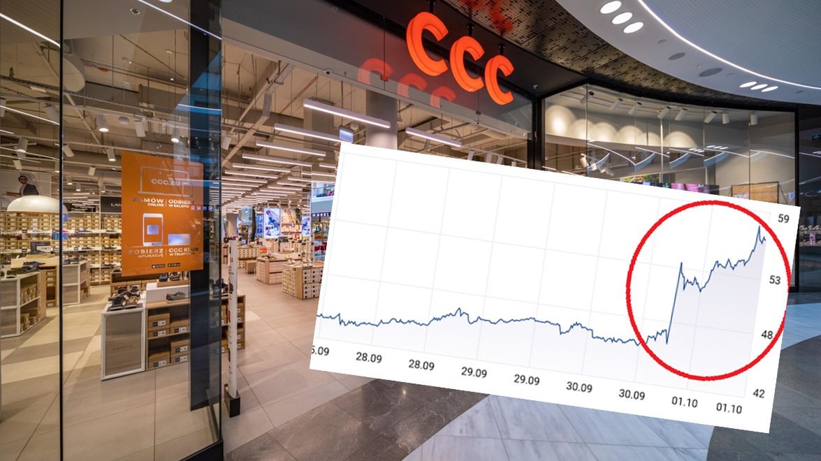 Giełda pozytywnie zareagowała na najnowsze informacje z CCC.