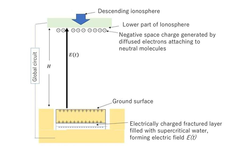 Rozbłyski Słońca wpływają na trzęsienia Ziemi? Model naukowy